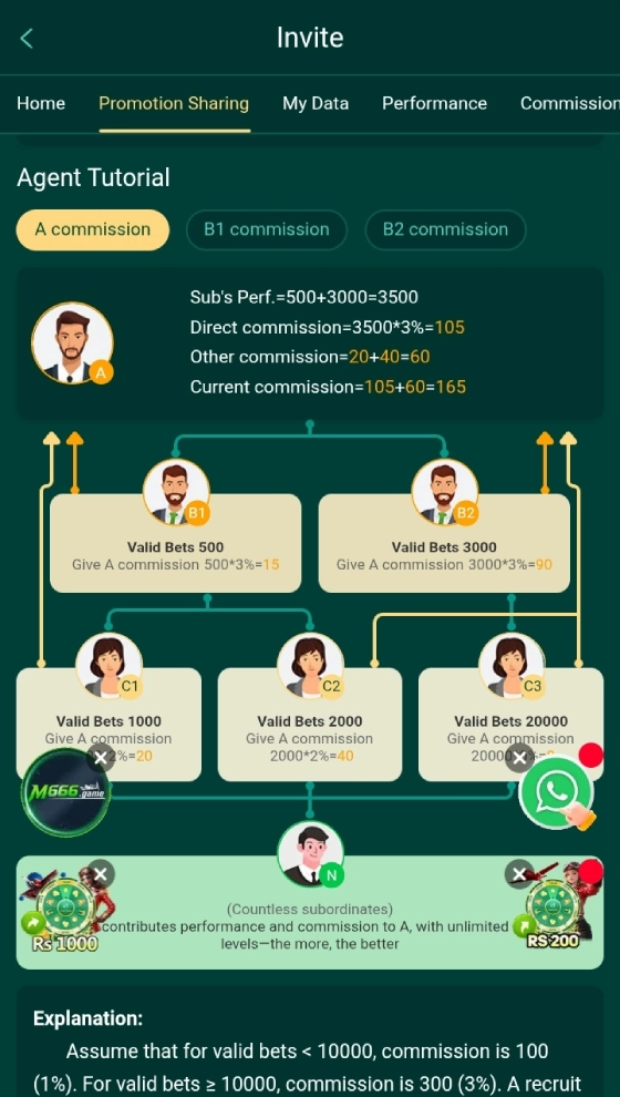 C444 Game: Android Access, Games, Payments & Account Guide 4